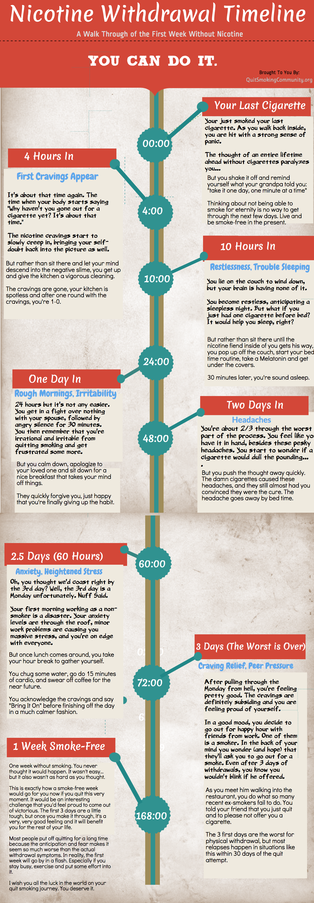 Nicotine Withdrawal Timeline What To Expect And Symptoms
