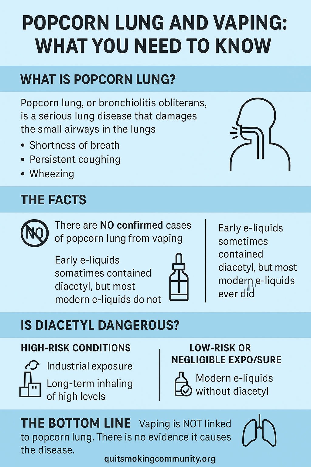 Infographic explaining popcorn lung, diacetyl exposure, and why vaping does not cause bronchiolitis obliterans, based on 2025 scientific evidence.